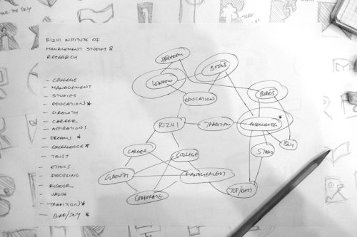 Rizvi design development